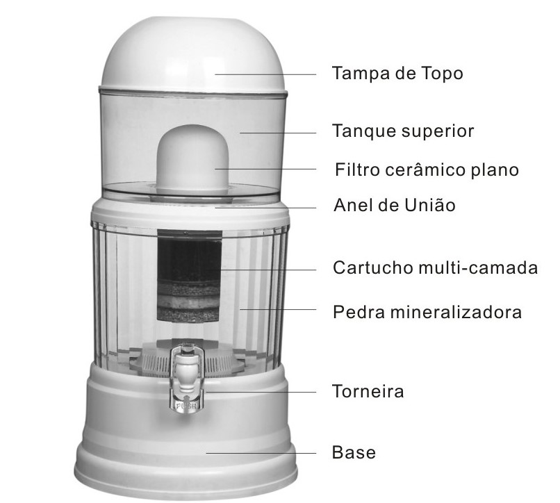 Diagrama de identificação dos componentes da Torre GL-01